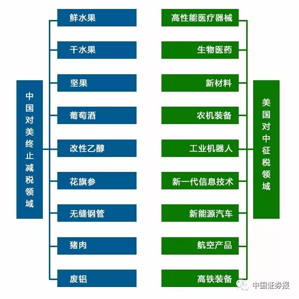 全球股市重挫 一文看懂中美贸易战发酵对A股的