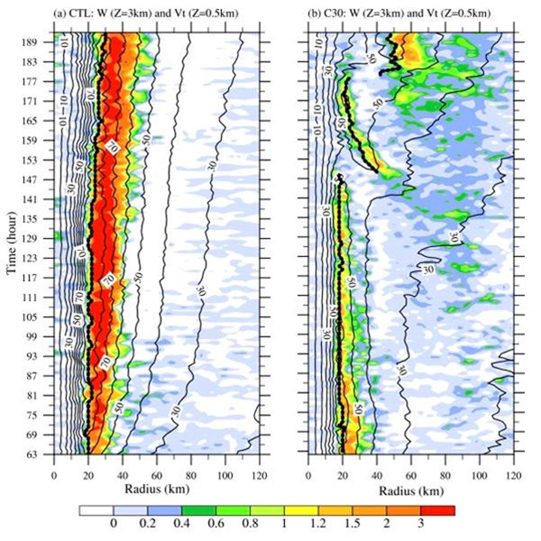 大气所台风双眼墙结构及其眼墙替换过程研究获