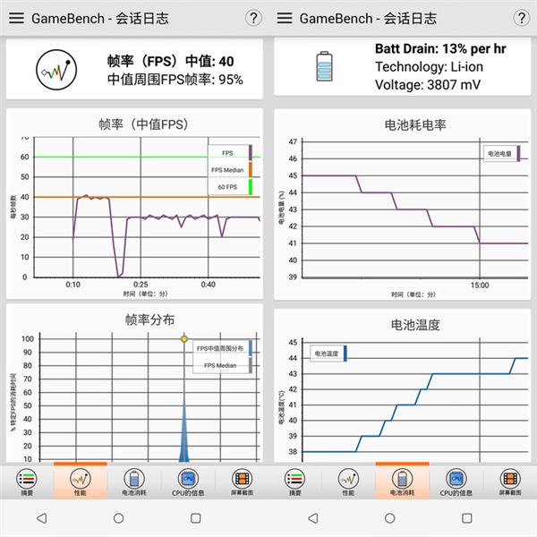 同样是旗舰配置 为什么游戏手机玩游戏要流畅