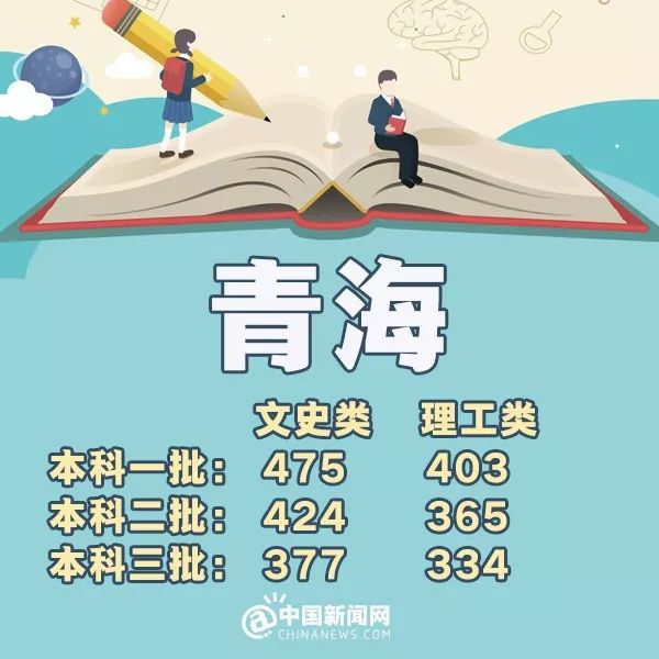 2018年31省份高考分数线（完整版）