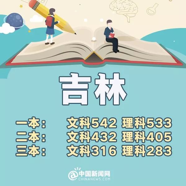 完整版来了！2018年31省份高考分数线，全在这里！