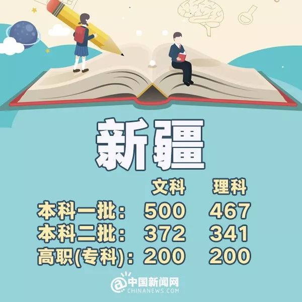 完整版来了！2018年31省份高考分数线，全在这里！