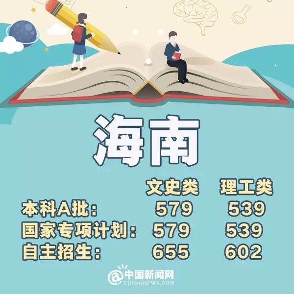 完整版来了！2018年31省份高考分数线，全在这里！