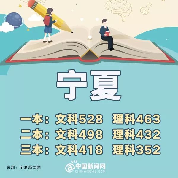 完整版来了！2018年31省份高考分数线，全在这里！