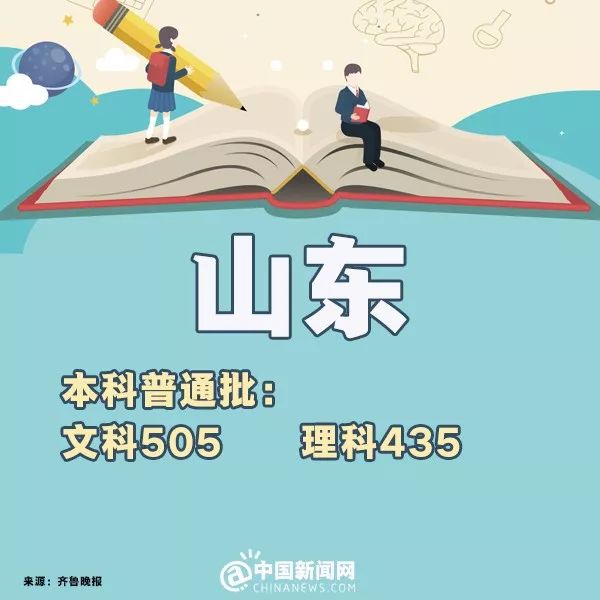 完整版来了！2018年31省份高考分数线，全在这里！