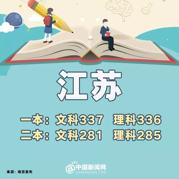 完整版来了！2018年31省份高考分数线，全在这里！