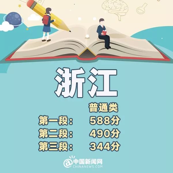 完整版来了！2018年31省份高考分数线，全在这里！