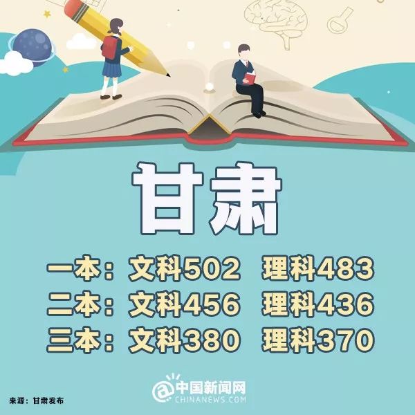 完整版来了！2018年31省份高考分数线，全在这里！