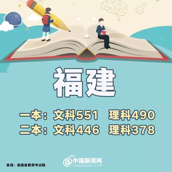 完整版来了！2018年31省份高考分数线，全在这里！