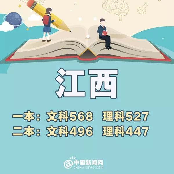 完整版来了！2018年31省份高考分数线，全在这里！