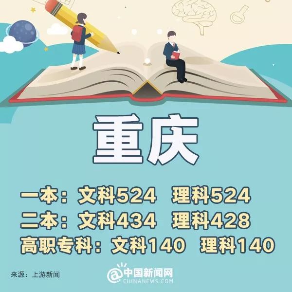 完整版来了！2018年31省份高考分数线，全在这里！