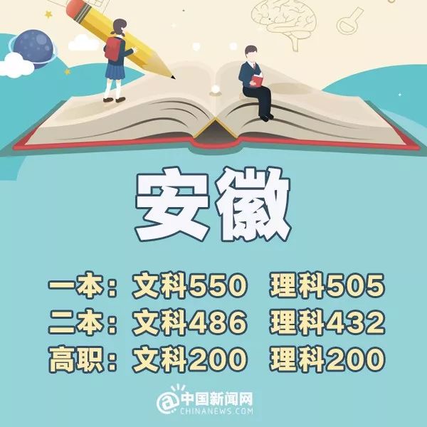完整版来了！2018年31省份高考分数线，全在这里！