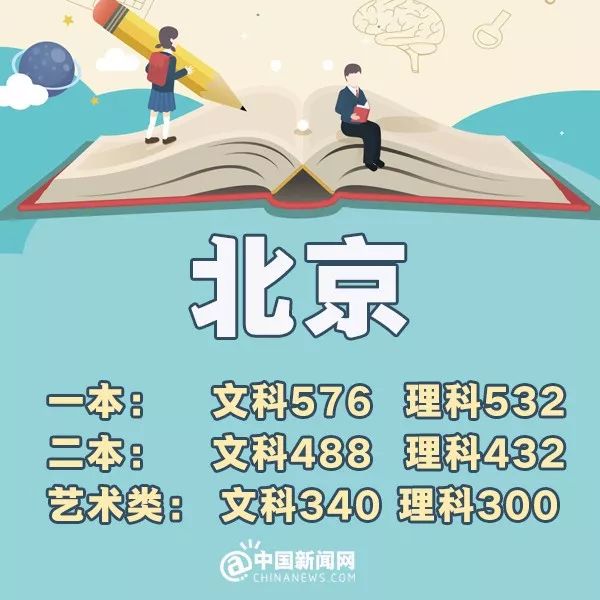 完整版来了！2018年31省份高考分数线，全在这里！