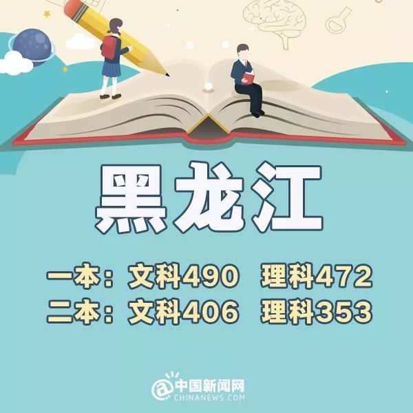 完整版来了！2018年31省份高考分数线，全在这里！