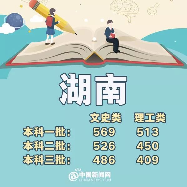 完整版来了！2018年31省份高考分数线，全在这里！