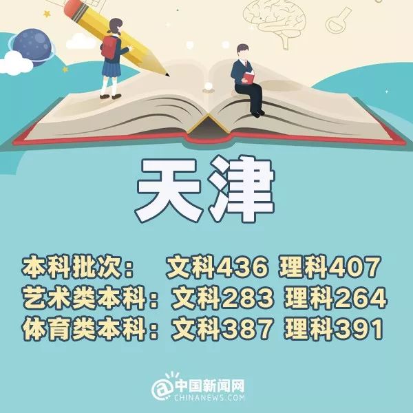 完整版来了！2018年31省份高考分数线，全在这里！