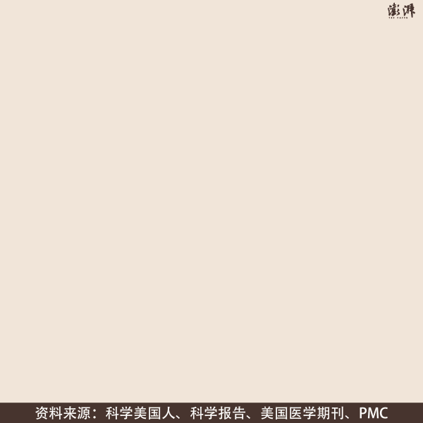 世界接吻日 | 这里有四条关于接吻的冷知识