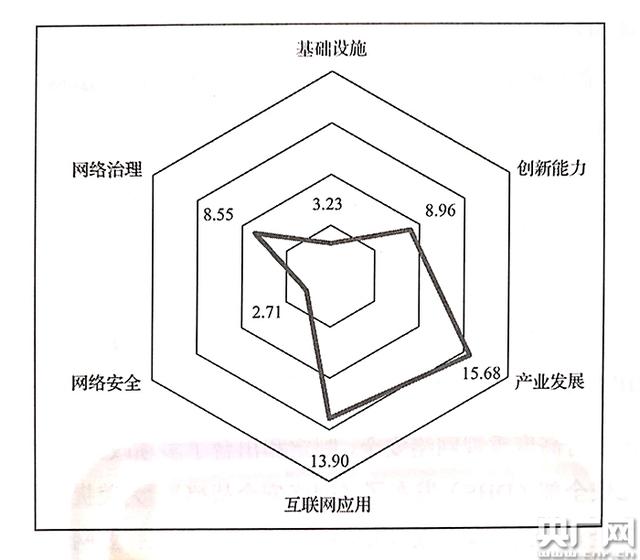 中国互联网开展指数图(央广网记者 陈钝海 摄)