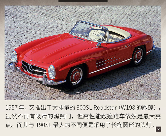 65年魅力不减 传奇跑车奔驰SL进化史