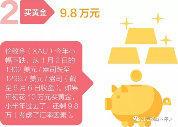 如果2018年初你用10万元买股票 最多可赚8.6万