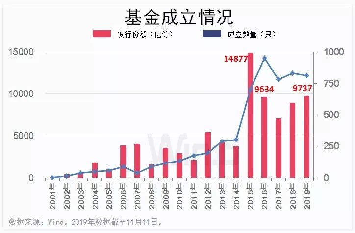 沙龙开户网址 - 最新!河北1市启动限行!另1市公交免费4个月