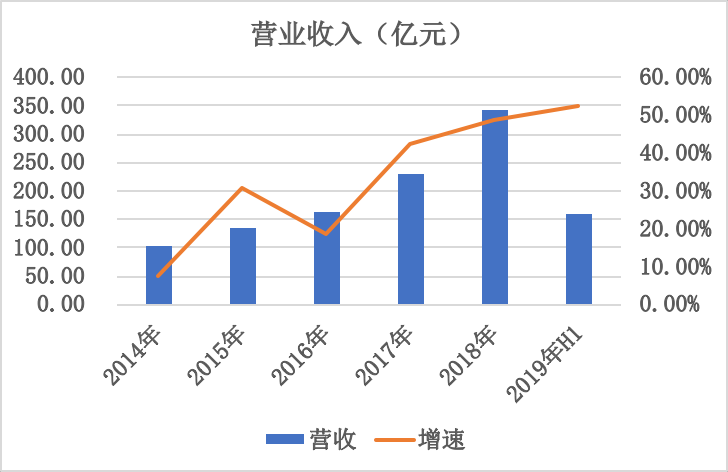 为什么tt平台充值便宜|容易成爱情奴隶的5大生肖