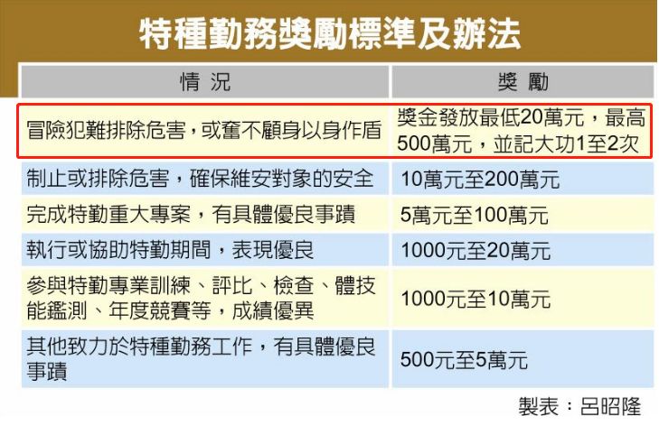 台湾友多少人口_台湾有多少人口(2)
