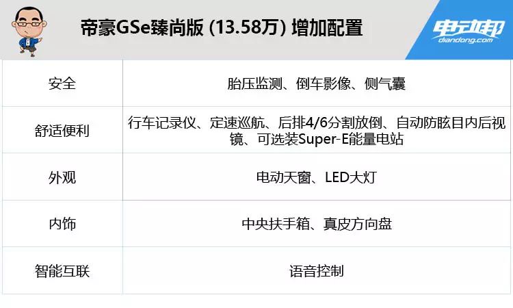 付款即提车，享受2018年补贴！高性价比的帝豪GSe怎么选？