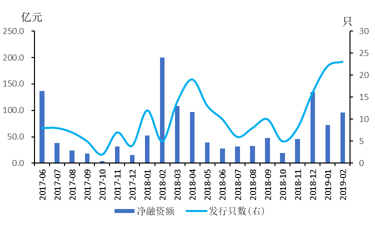 gdp偏高是什么意思_30省公布今年GDP增长目标 多数下调区间上下限(2)