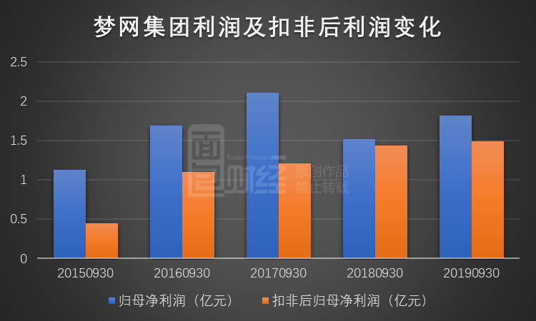 香港怪谈节目澳门赌场_《魔兽世界》8.0开服遭停机3小时 网易继《逆水寒》之后再背锅?