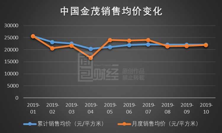 花甲促销活动 - 证监会副主席:要把发展直接融资放在更加突出位置