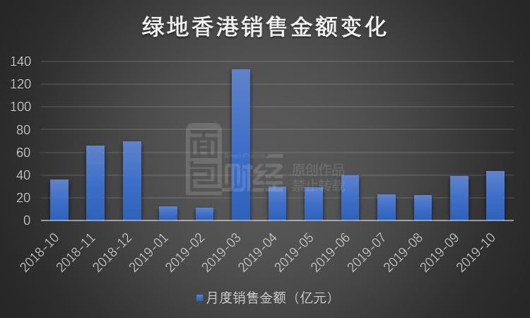 「英皇娱乐app真假」HTC二季度净亏损6800万美元