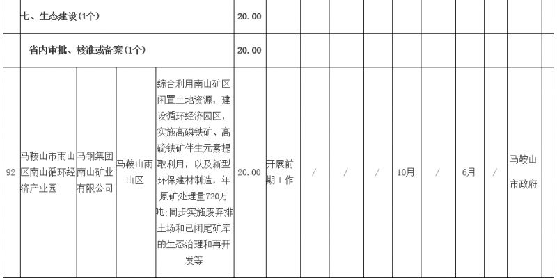 马鞍山一建gdp_成都一马鞍山图片(2)