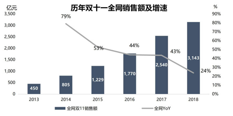 公海赌船充值_英雄联盟:OMG手感火热,icon对位单杀小虎,RNG无力回天