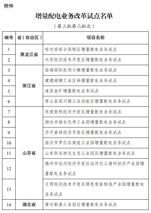 两部委补充确定28个项目为第三批增量配电业