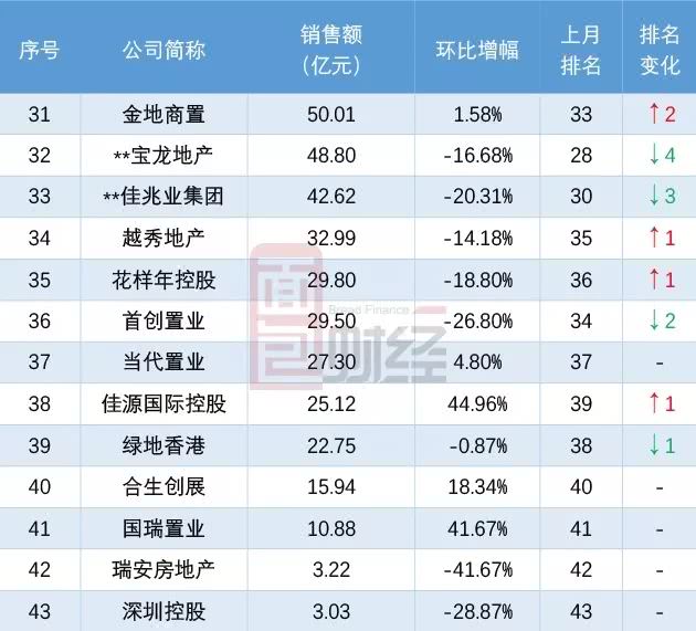 建业地产排名_建业地产标志(2)