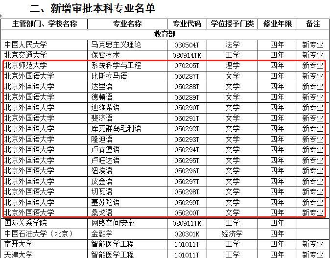 一文看懂:2018最热门专业,250高校争相设立!还