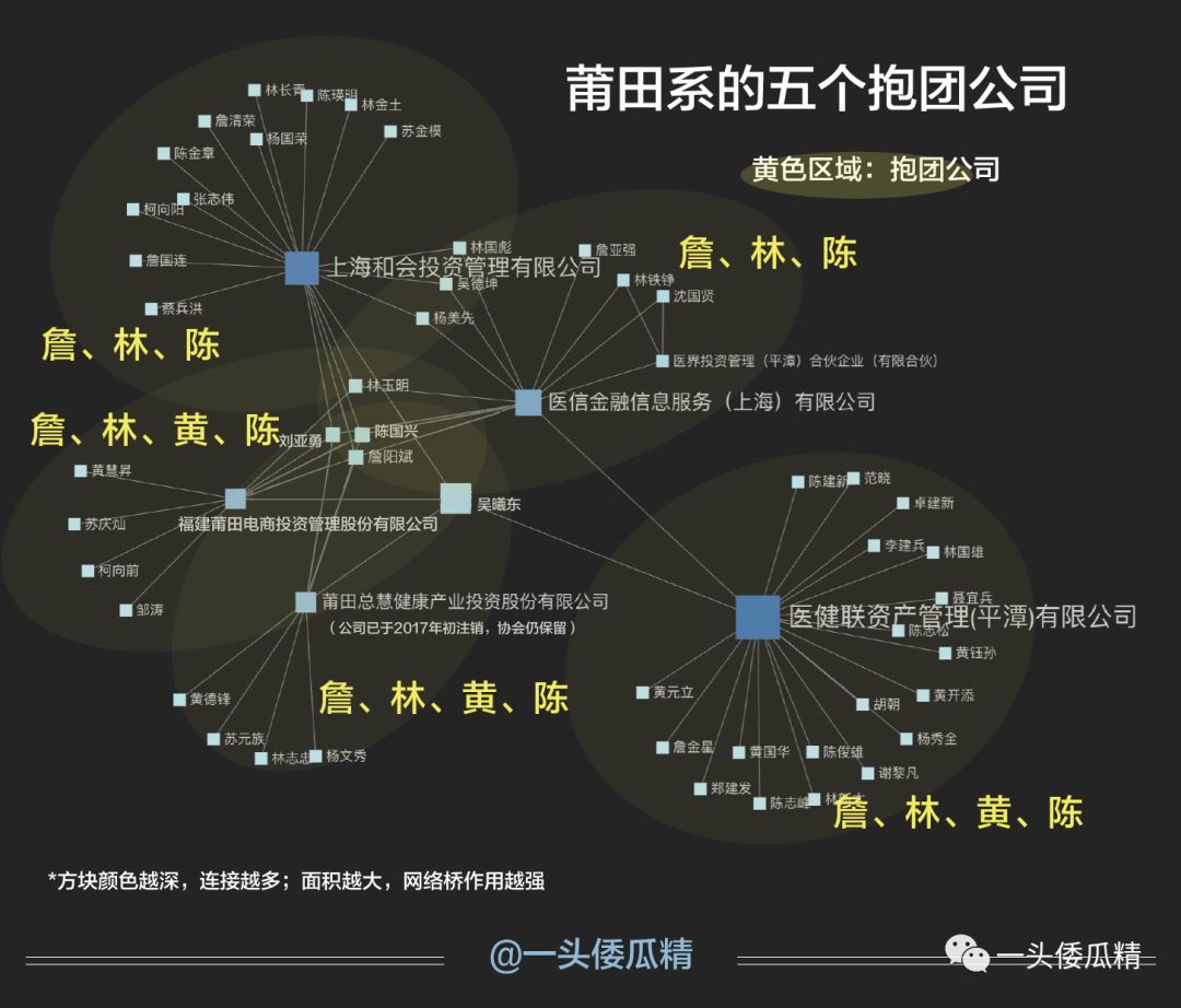 莆田系医院怎么又双叒叕是你们？大佬们始终隐身幕后