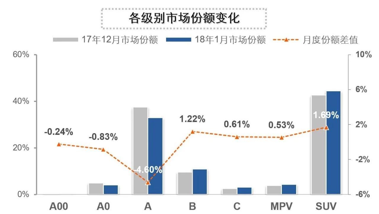 【车市点G】宝骏510踹掉哈弗H6成功登顶，人们爱买豪车过新年