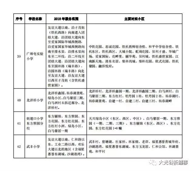 武汉将v下册中小学划片下册附大光谷小学对口入范围语文题片区课后图片