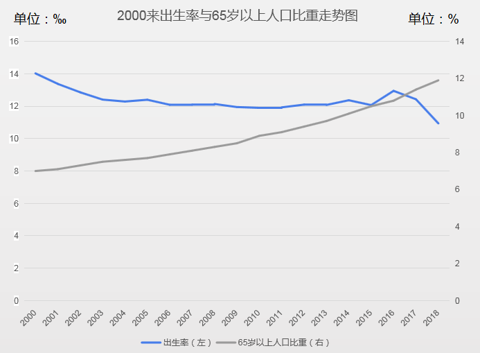 列供人口_人口普查(3)