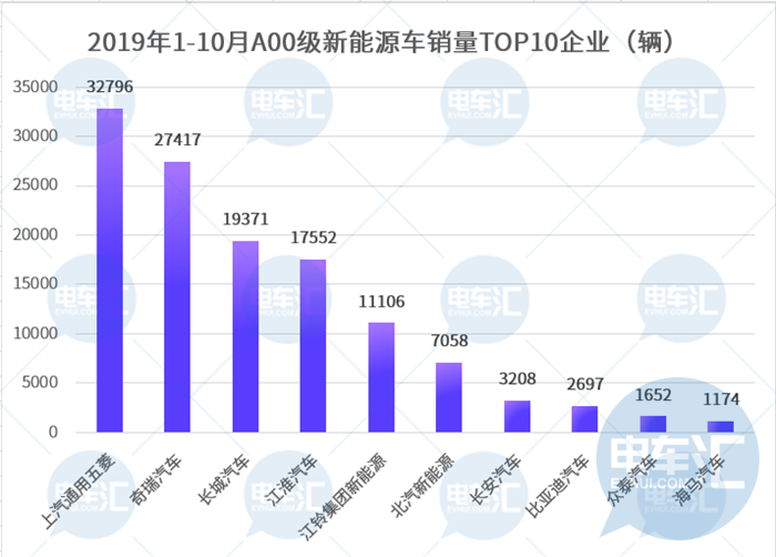 产品策略回归理性?众车企加速布局微型车市场……