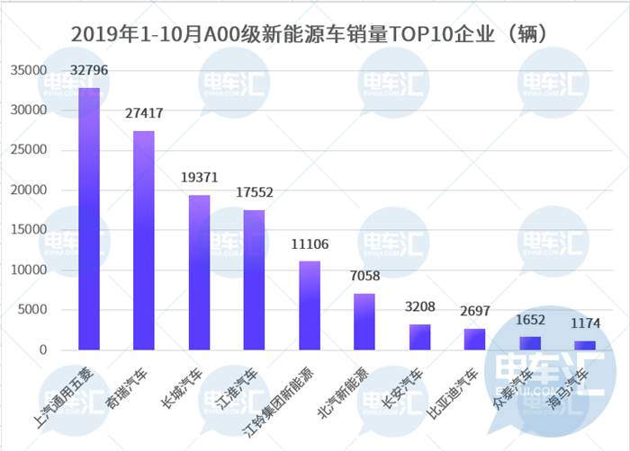 产品策略回归理性？众车企加速布局微型车市场……