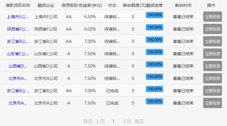 丝路互金网的运营主体同样是上述发布网贷黑名单和预警名单的大公数据。