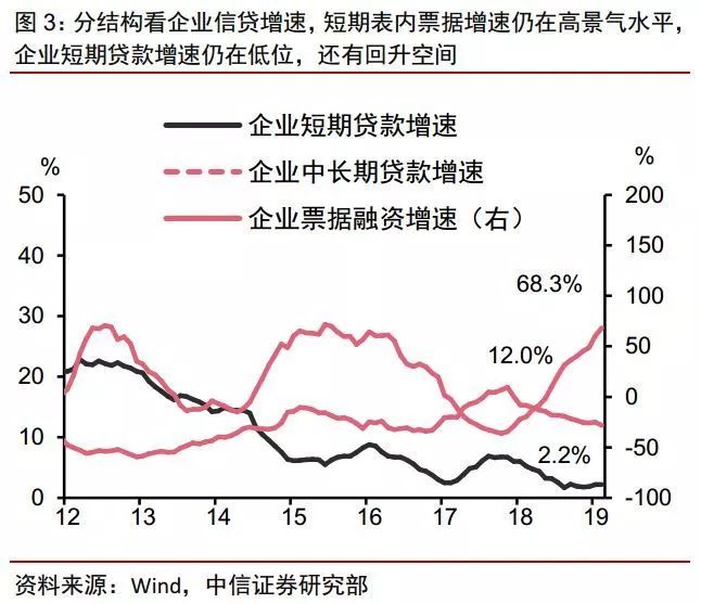2019年10月经济_2019年1 3月份通信业经济运行情况(3)