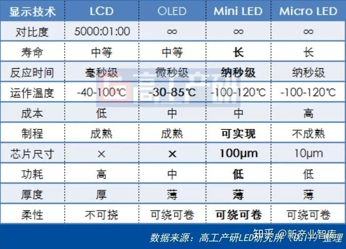 LCD和OLED之后，mini LED将被用在新一代苹果设备上