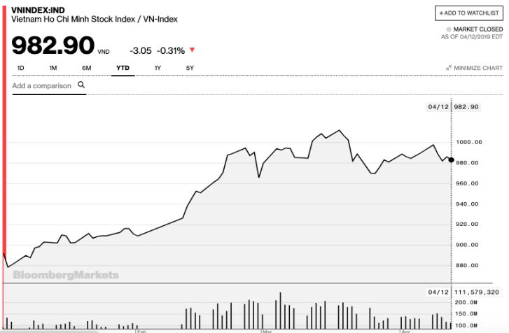 越南股市规模 gdp_越南美女