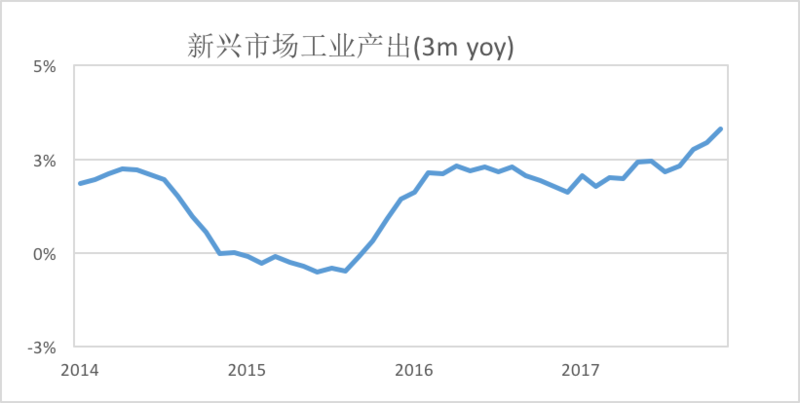 巴西金融市场gdp_中国互联网金融市场规模占GDP近20(3)