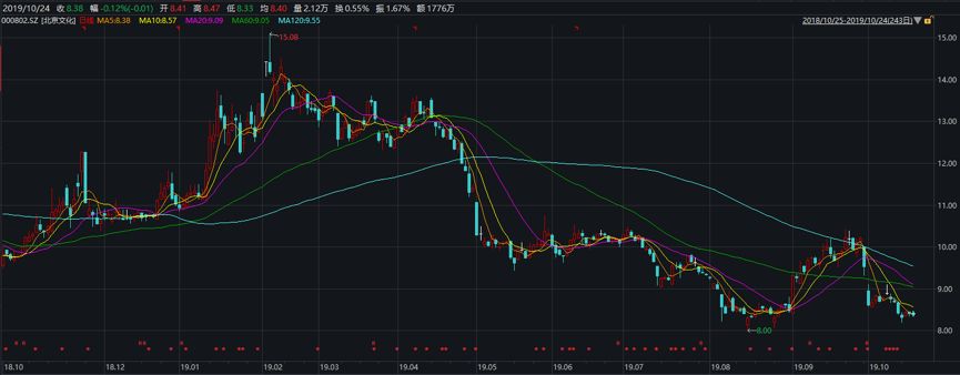 jin2055·四维图新:联合中标全国公安地图服务管理系统(云图)系统开发与集成项目