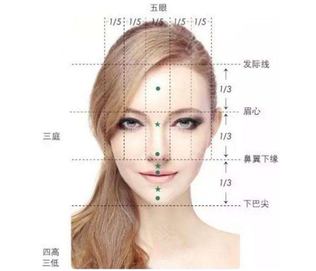 三庭五眼“三庭五眼”是人的脸长与脸宽的一般标准比例_圈子-新氧美容整形